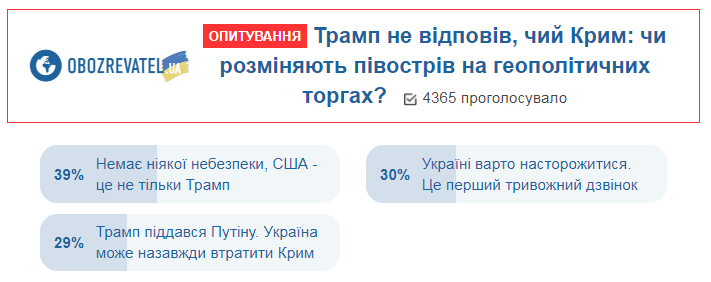 "Піддався Путіну?" Українці переполошилися через слова Трампа про Крим