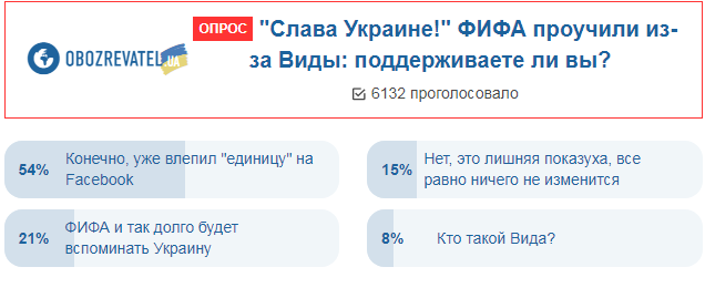 Атака на ФІФА через Віду: українці висловили свою позицію