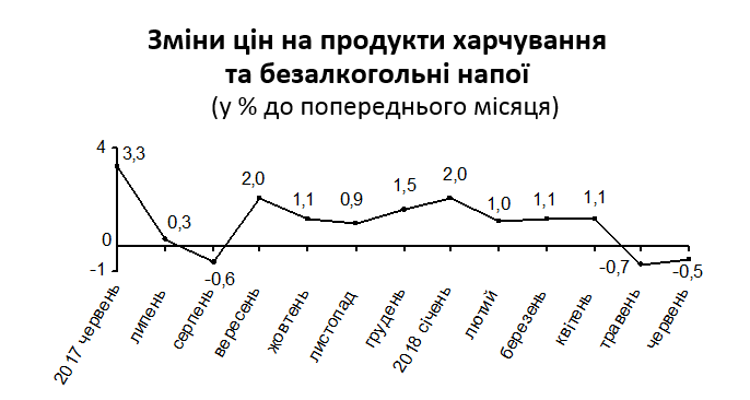 В Украине подорожал алкоголь: появилась свежая статистика