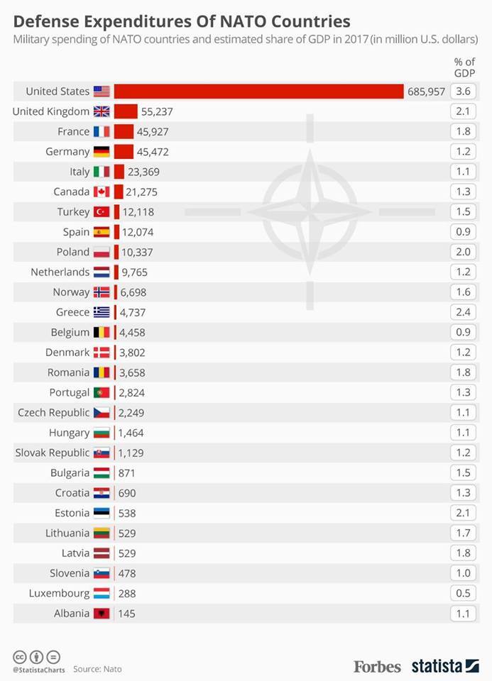 "Наезд" Трампа на НАТО: мифы и реальность