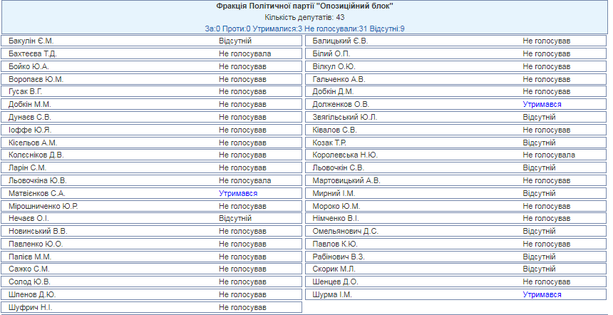 Рада заборонила Росії вимагати борг з "Укроборонпрому"