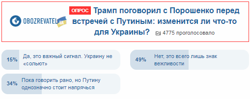 Встреча Трампа и Порошенко: украинцы объяснили, чего ждать