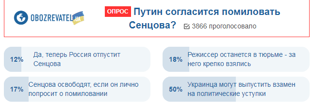 В РФ запустили процесс освобождение Сенцова: появилась реакция украинцев