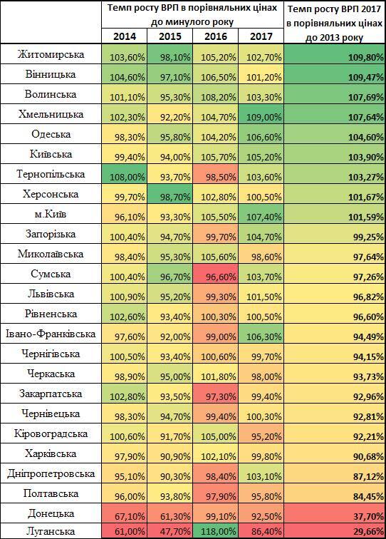 Як в Україні зростає економіка: інфографіка по областях