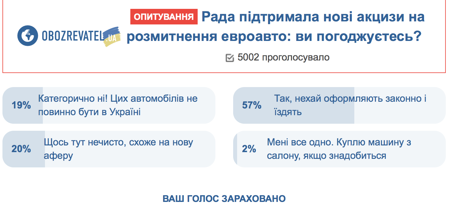 Кардинальне рішення щодо євроавто: українці висловили думку