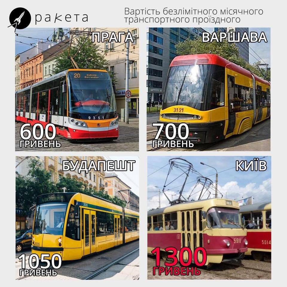 Зараз дорожче, ніж у Польщі: знайдено спосіб врятувати Київ від підвищення цін на проїзд