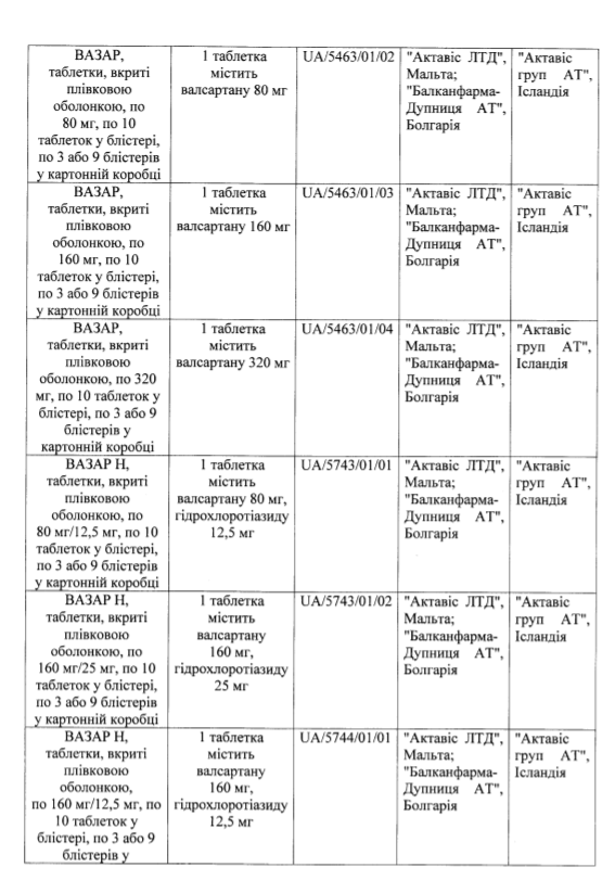 В Украине запретили сразу два популярных лекарства от высокого давления 
