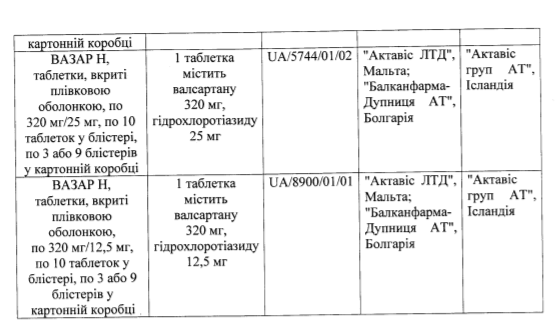 В Украине запретили сразу два популярных лекарства от высокого давления 