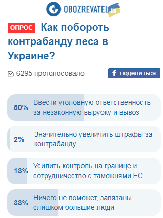 Вихід один: українці сказали, як побороти контрабанду лісу