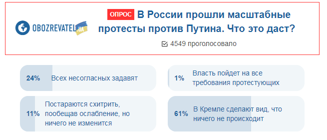 В России восстали против Путина: украинцы сказали, чем все закончится