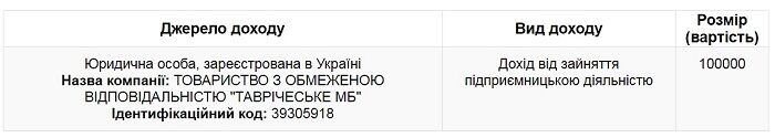 Выяснилось, кто платит сотни тысяч гривен скандально известному Ярославу Гришину (ДОКУМЕНТ)