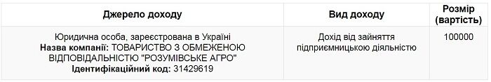 Выяснилось, кто платит сотни тысяч гривен скандально известному Ярославу Гришину (ДОКУМЕНТ)