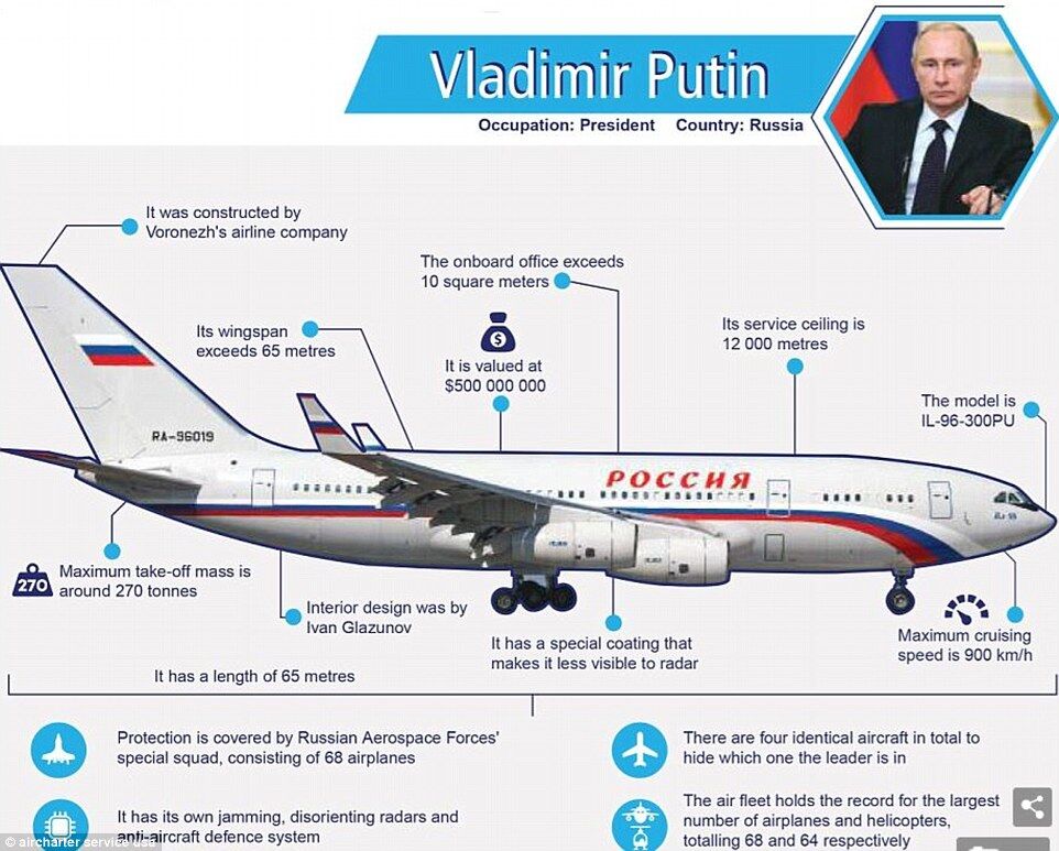 Путин и Трамп "померялись" самолетами: у кого круче