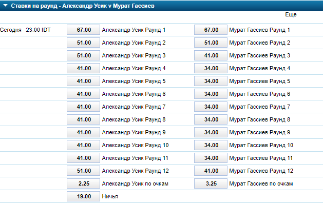 Будет нокаут: букмекеры опубликовали ставки по каждому раунду боя Усик - Гассиев