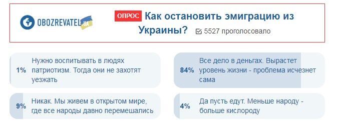 Как остановить эмиграцию из Украины: дан четкий ответ
