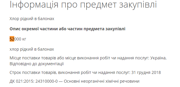 Впливає на тарифи: хлор в Україні закуповують із гігантською націнкою