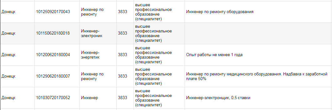 "Где можно нормально бомжевать?" Как живется украинцам в "ДНР"