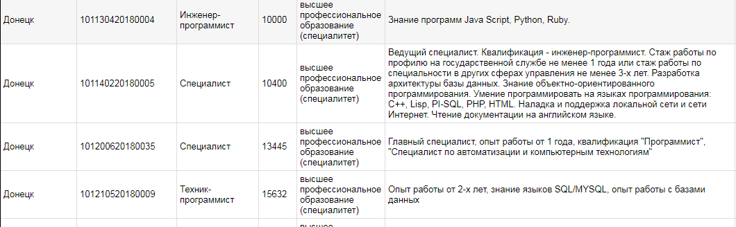 "Де можна нормально бомжувати?" Як живеться українцям у "ДНР"