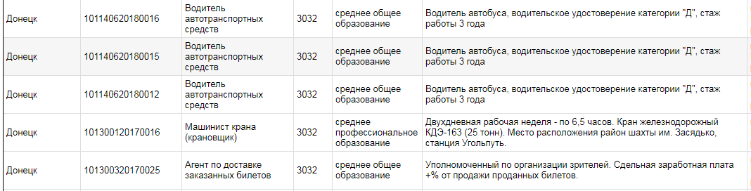 "Где можно нормально бомжевать?" Как живется украинцам в "ДНР"