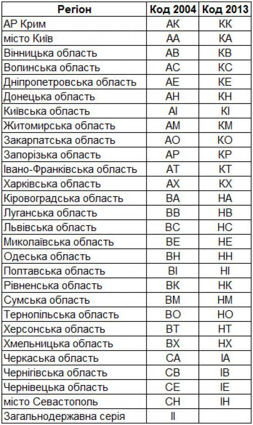 В Україні з'явилися нові автомобільні номери: як вони виглядають