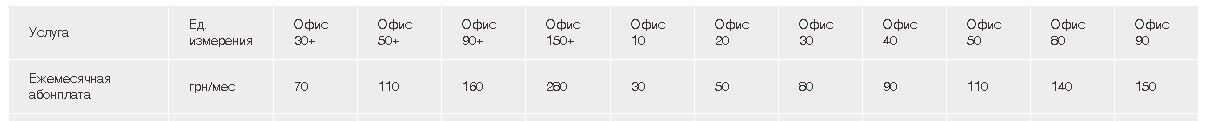 Vodafone Украина с 1 августа повысит тарифы в 1,5-2 раза