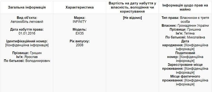 Сбивший насмерть пешехода скандалист Гришин ездит на чужом  авто