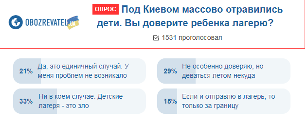 Масове отруєння дітей під Києвом: українці розповіли про ставлення до таборів