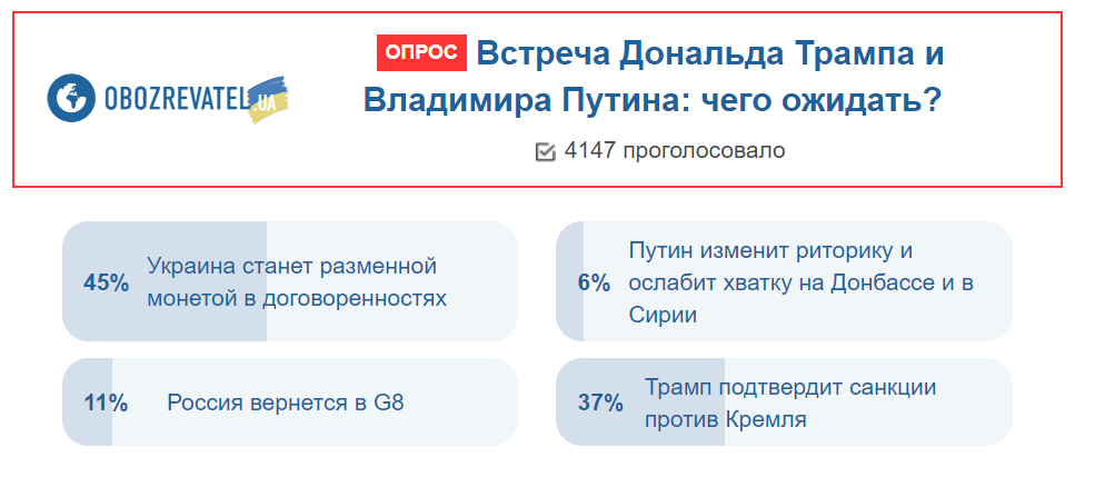 Ми у небезпеці: українці спрогнозували результат зустрічі Трампа і Путіна