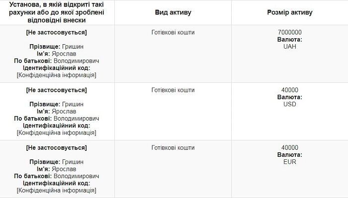 Сбивший насмерть пешехода скандалист Гришин ездит на чужом  авто