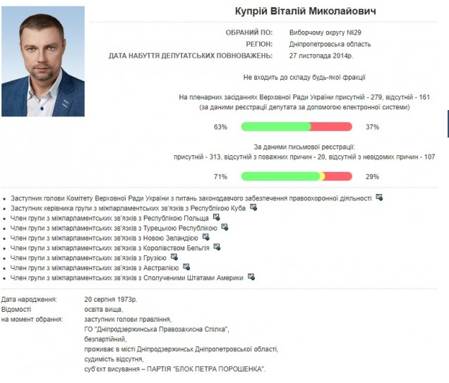 Потратил 900 тысяч: претендент на пост президента Украины купил элитную яхту