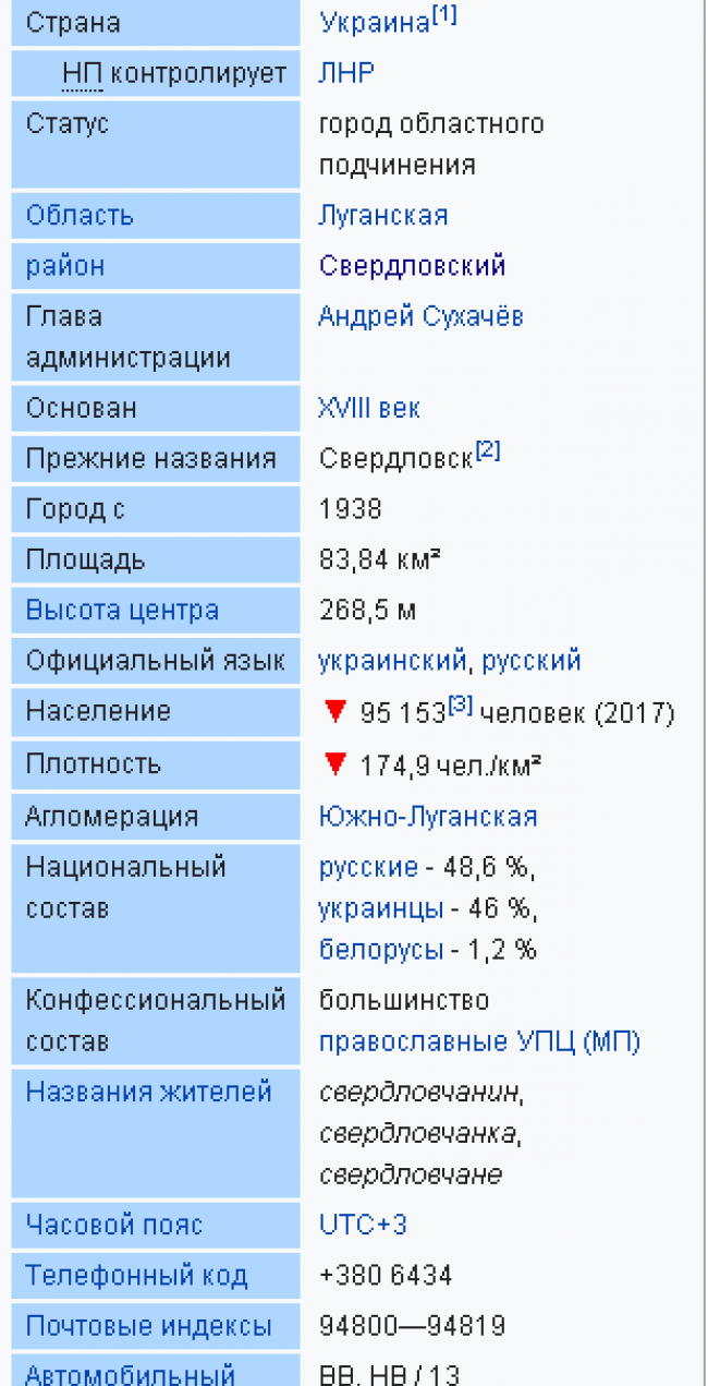 Почему у "наварасов" отрастает хвост