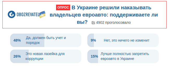 Проблема "еврономеров": украинцы высказались о наказании владельцев