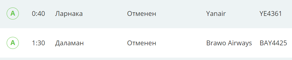 Задержки рейсов в Киеве: в аэропорту снова застряли сотни туристов