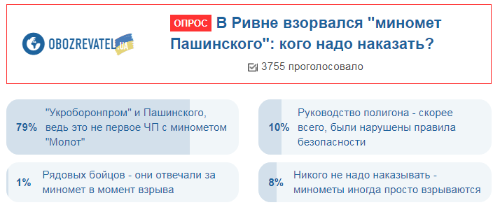 Трагедия на Ривненском полигоне: украинцы назвали виновных