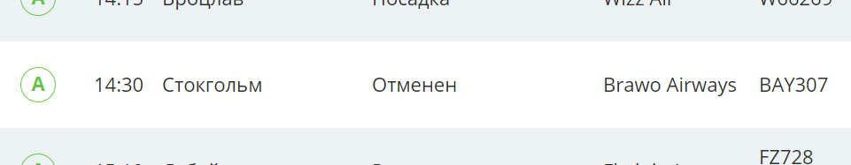 Авиаколлапс в Украине: сотни туристов снова остались без отдыха