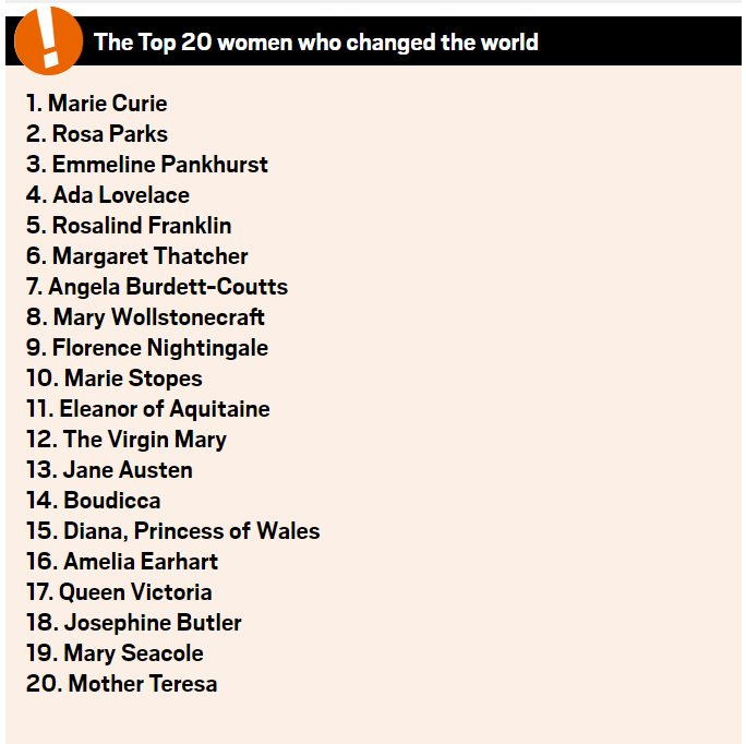 Вони міняли світ: топ-20 найвпливовіших жінок в історії