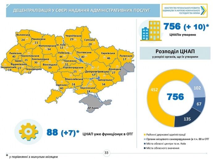 Шлюб за добу і паспорт із комфортом: як держава наживається на українцях