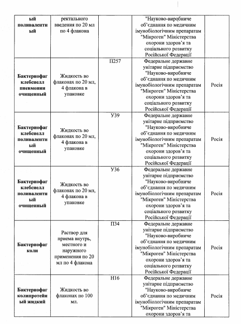 В Україні заборонили близько 70 ліків: повний список