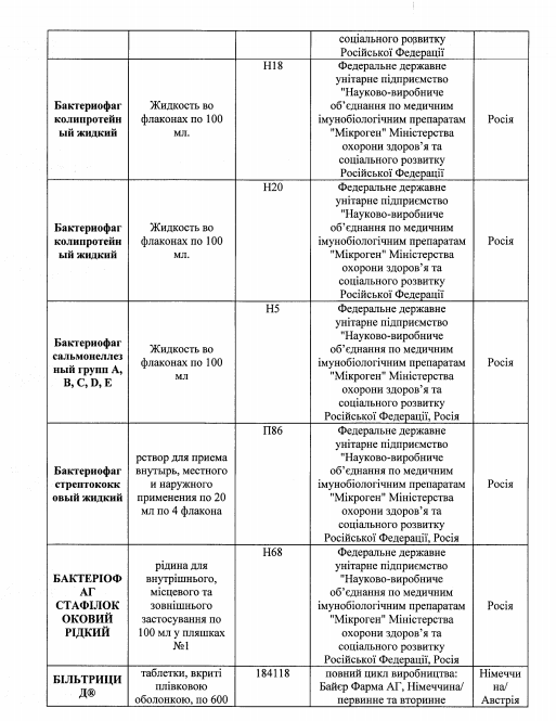  В Украине запретили около 70 лекарств: полный список