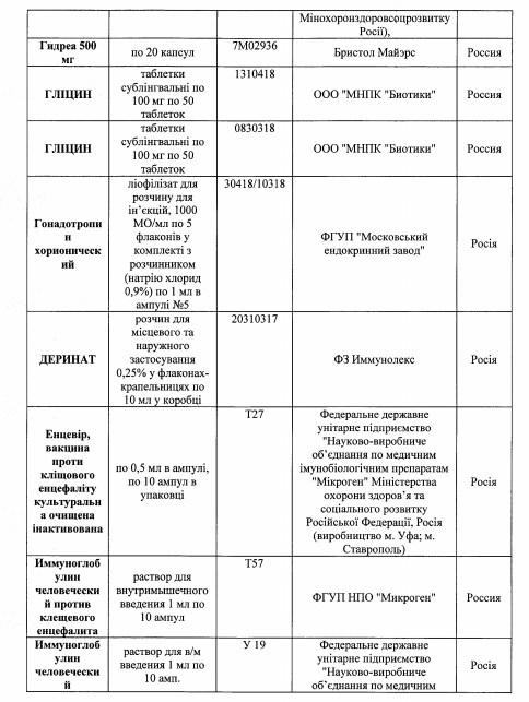  В Украине запретили около 70 лекарств: полный список