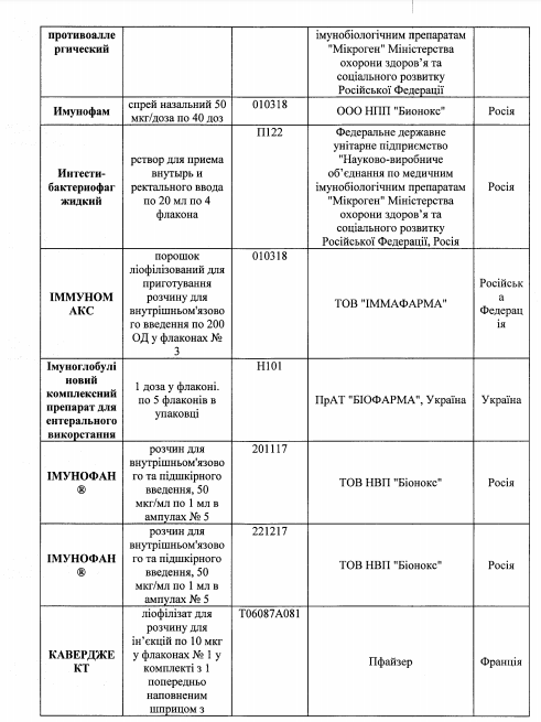  В Украине запретили около 70 лекарств: полный список