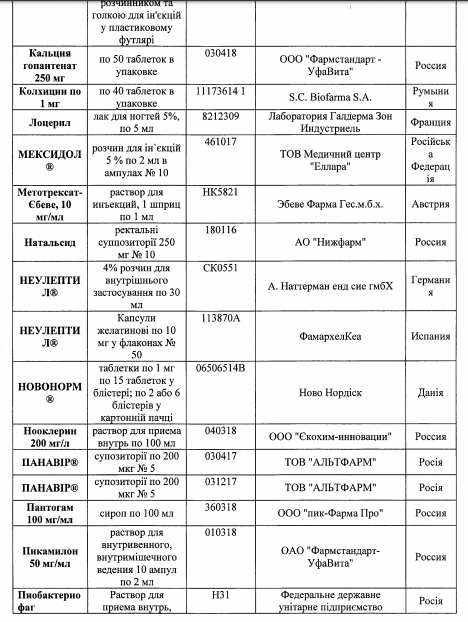  В Украине запретили около 70 лекарств: полный список