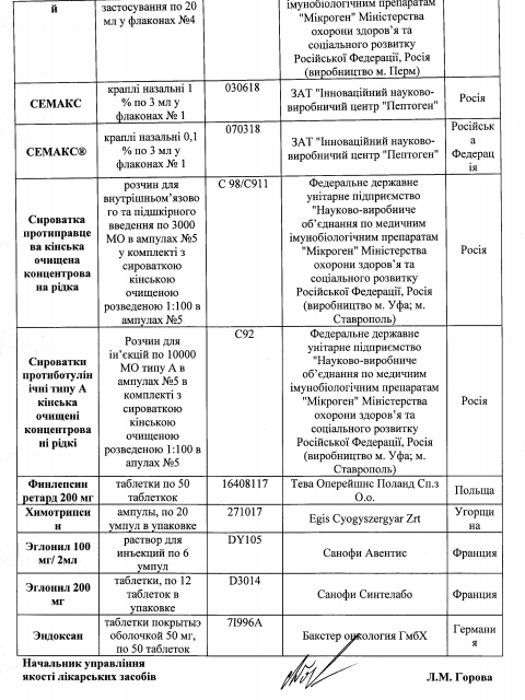 В Україні заборонили близько 70 ліків: повний список