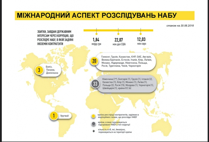 Убытков миллиарды: НАБУ сообщило, где прячут деньги украинские коррупционеры