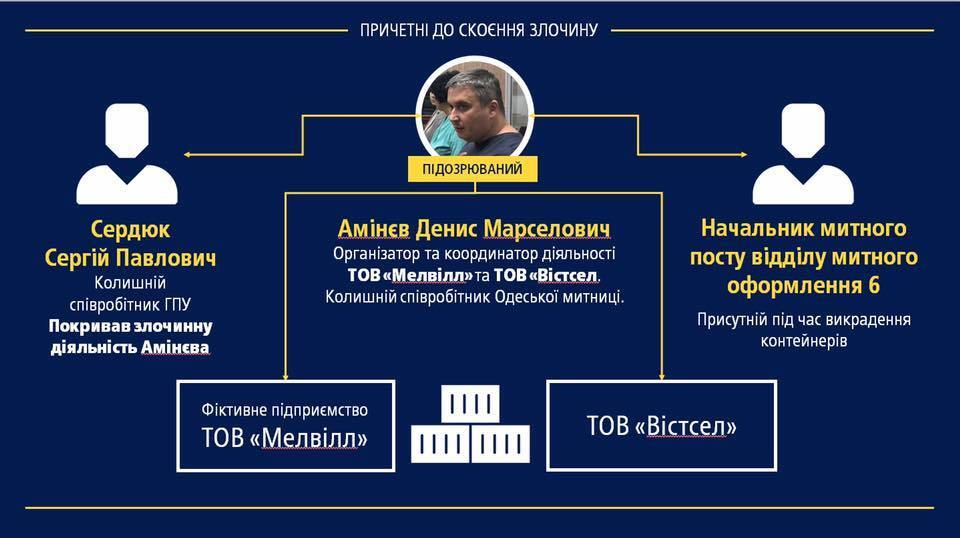 Скандал із контрабандою в Одесі: в ГПУ відповіли Продану
