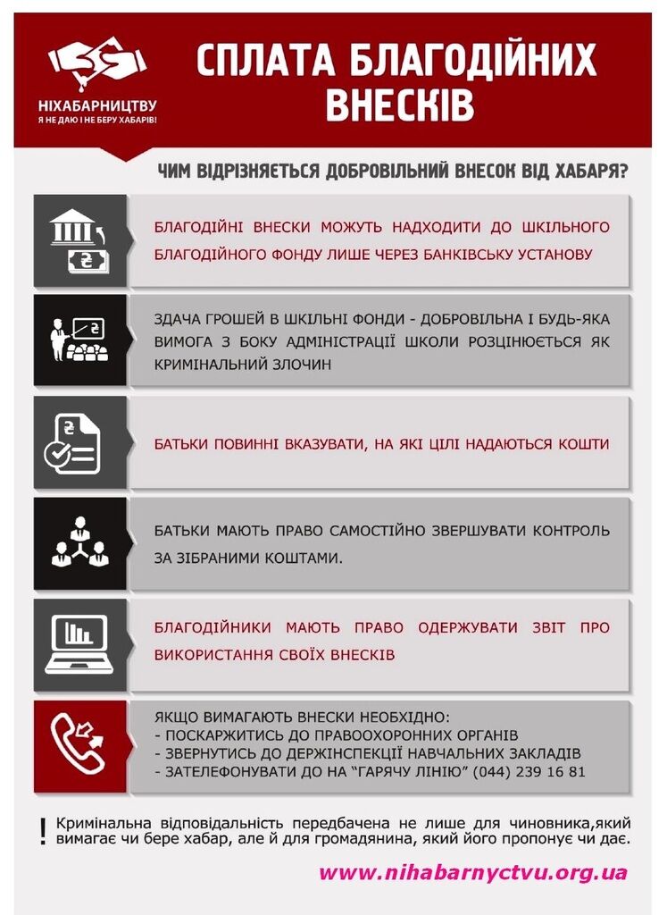 Хабар чи благодійний внесок: в чому відмінність