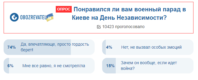 "Гордость берет!" Украинцы оценили военный парад ко Дню Независимости