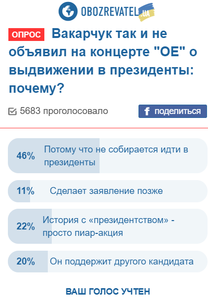 Не пойдет: украинцы оценили политические амбиции Вакарчука после громкого концерта