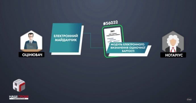 Близькі до скандального нардепа Яценка фірми "викачали" 23 млн на посередництві