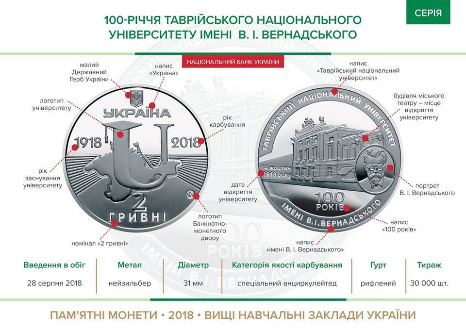 Новые деньги в Украине: НБУ ввел монету за 40 грн